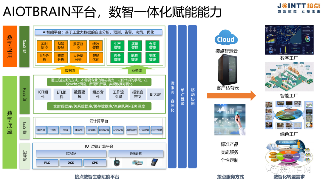 1704349252997793.png 一體化介紹.png